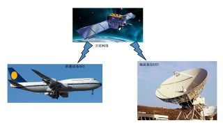 機(jī)載衛(wèi)星通信系統(tǒng) 連接萬米高空的橋梁